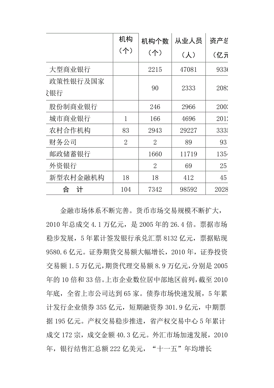 安徽省“十二五”金融业发展规划_第3页