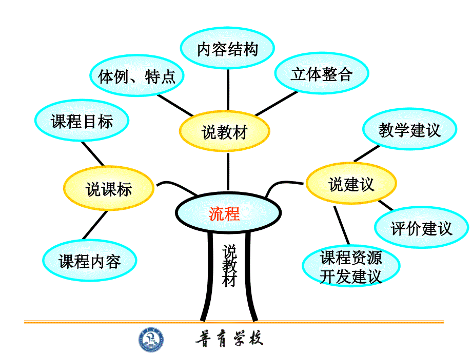 李娜说教材相交线与平行线_第2页