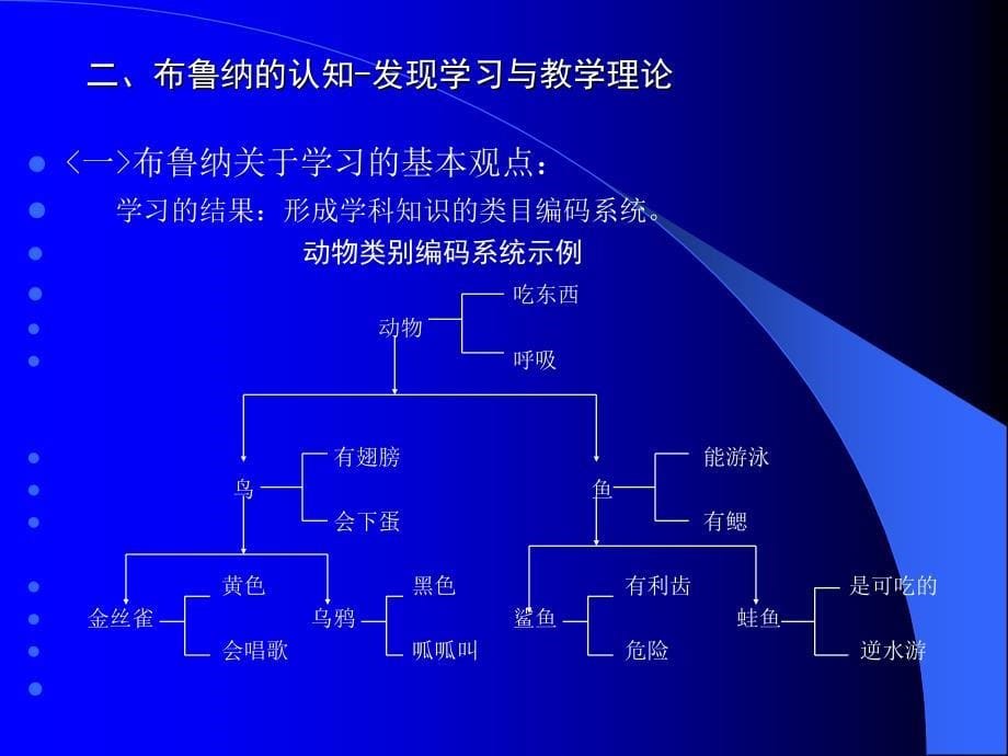 莫雷=教育心理学=华南师范大学_第5页