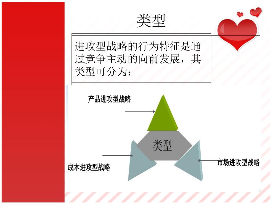 德芙巧克力进攻型战略资料_第3页