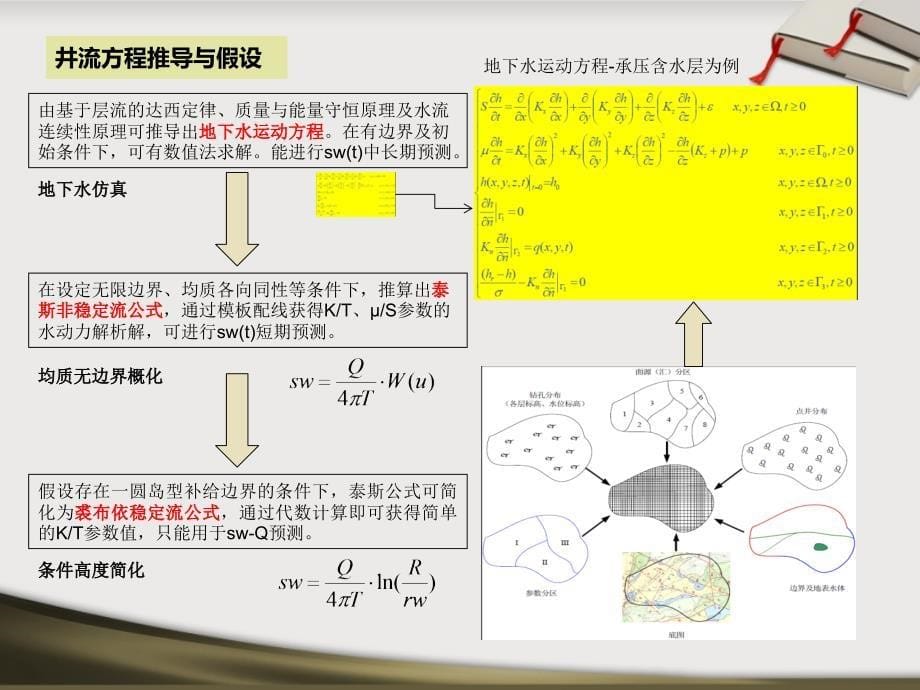 水文地质现场试验抽水试验_第5页