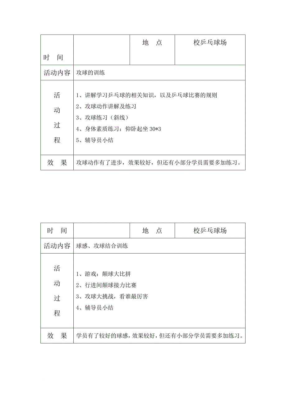 乡村学校少年宫-乒乓球-项目活动记录.doc_第2页