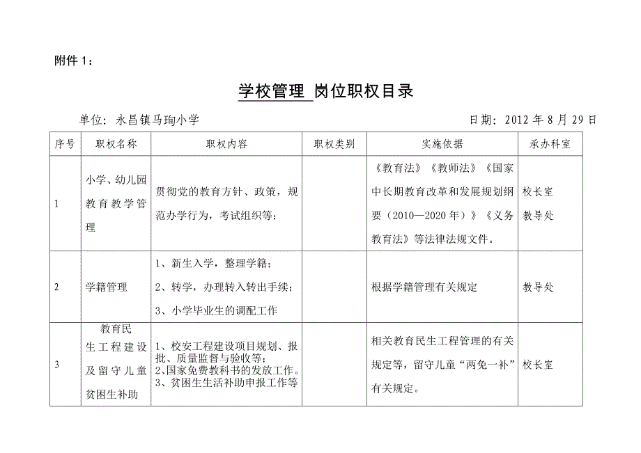 廉政风险防控资料_第1页