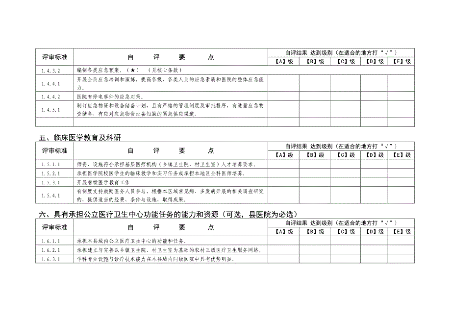 二级乙等综合医院评审自评报告表_第3页