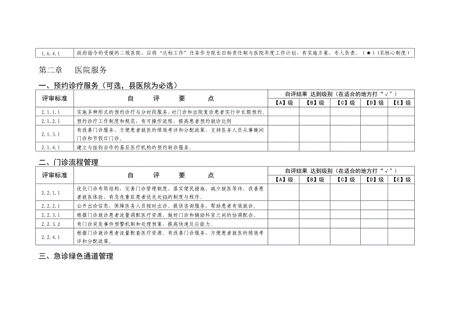 二级乙等综合医院评审自评报告表_第4页