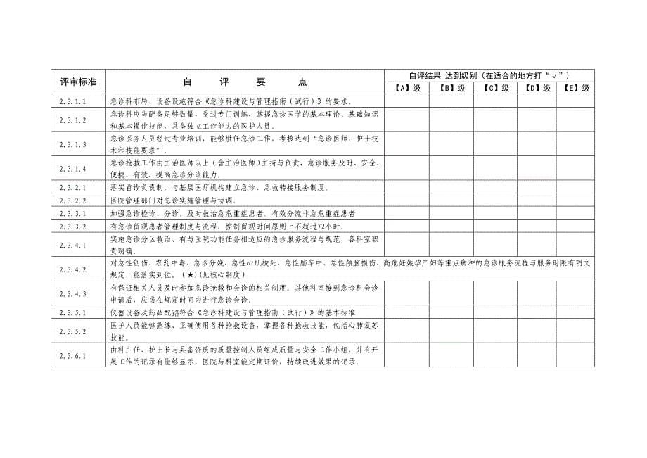 二级乙等综合医院评审自评报告表_第5页