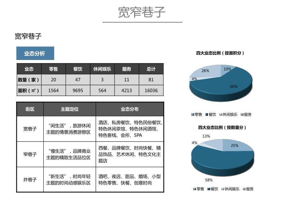 历史文化老街案例合集精品资料_第5页