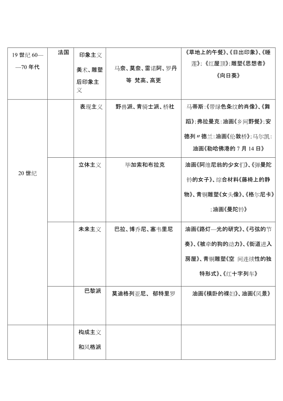 中外美术史年表对比.doc_第3页