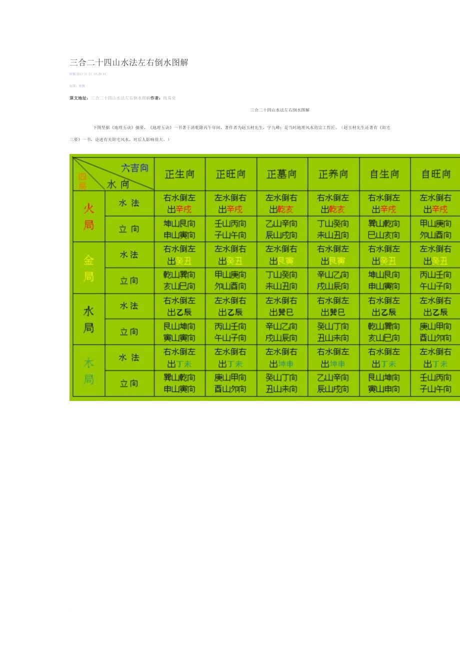 三合二十四山水法左右倒水图解.doc_第1页