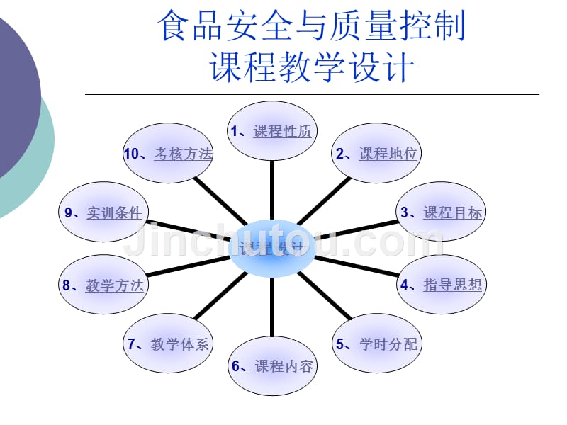 食品安全与质量控制课程整体思路_第3页