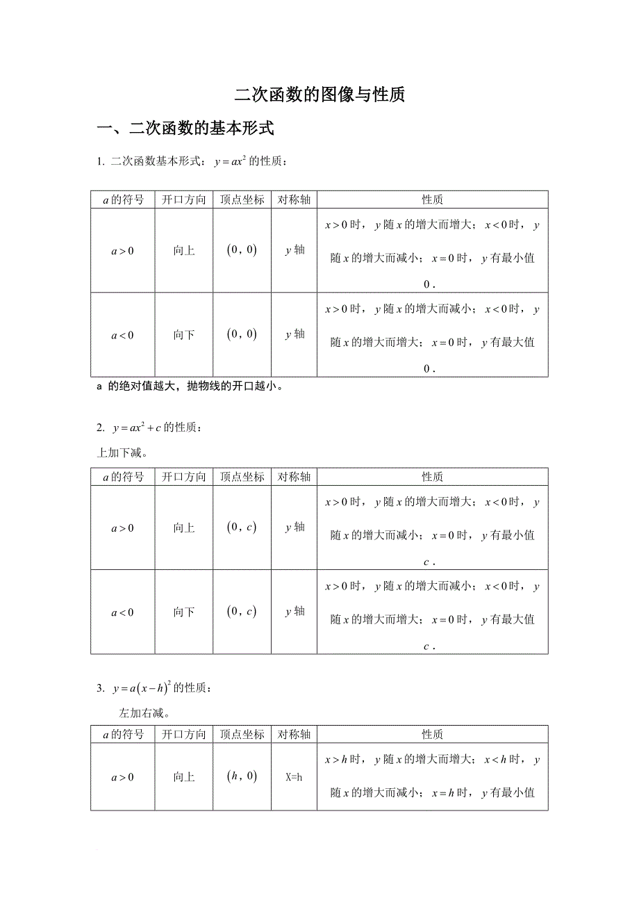 二次函数图像与性质总结(含答案).doc_第1页