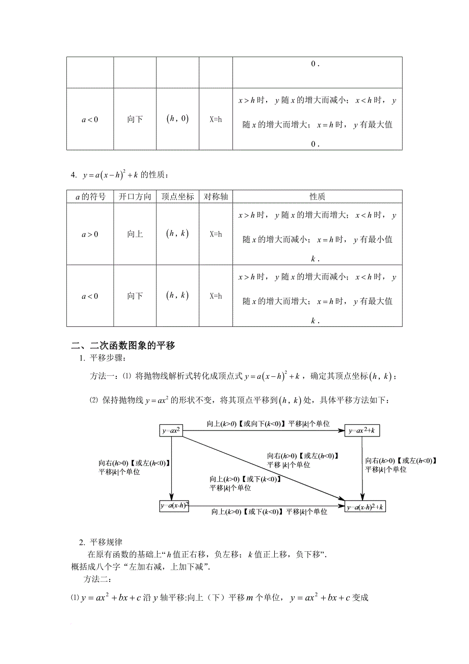 二次函数图像与性质总结(含答案).doc_第2页