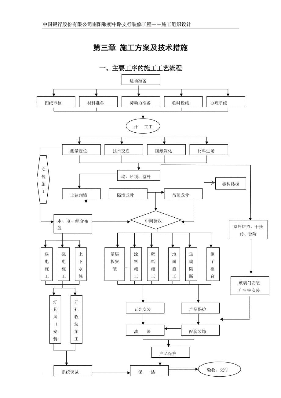 中国银行施工组织设计001.doc_第5页