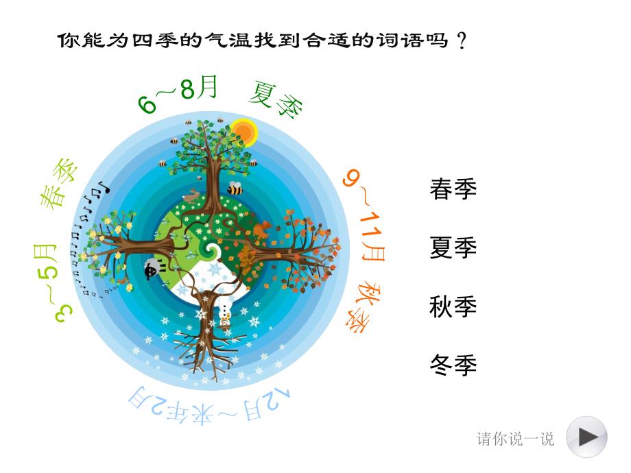 四年级美术四季的色彩资料_第4页