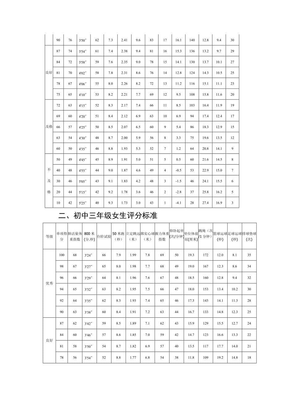 初中学生身高标准体重测试评分表.doc_第5页