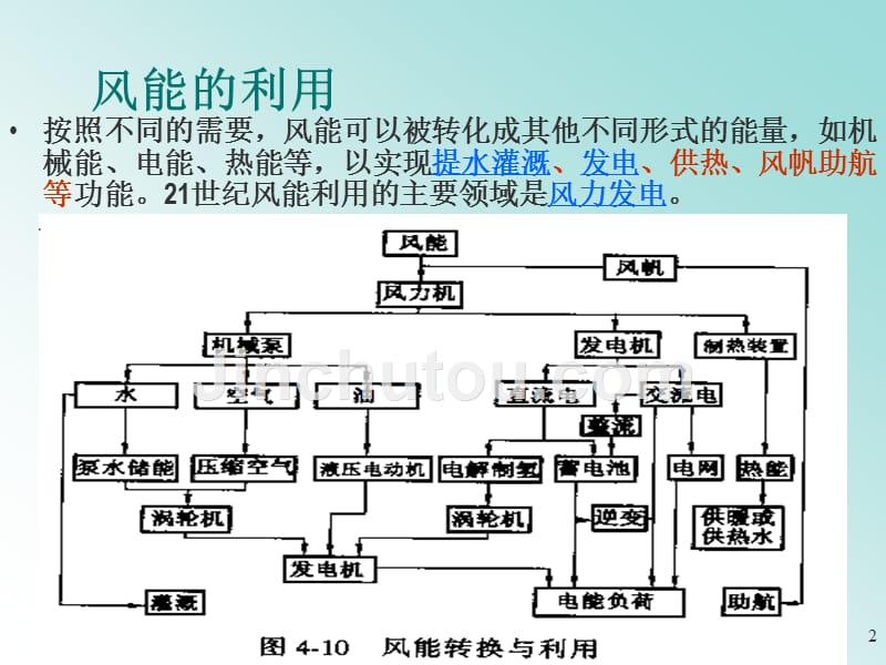 清洁能源概论风力发电技术分析_第2页