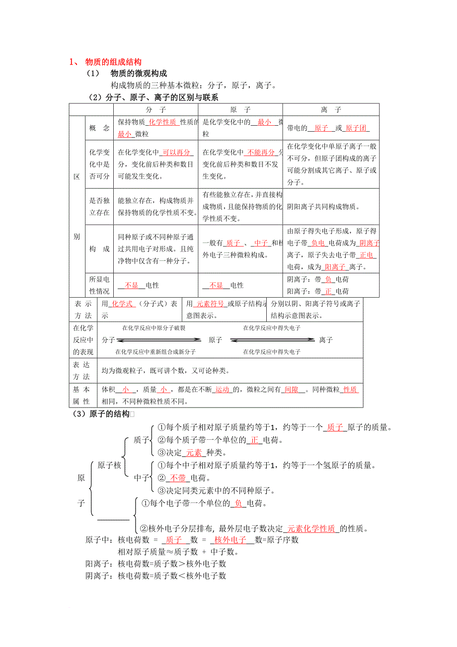 初中化学知识网络.doc_第2页