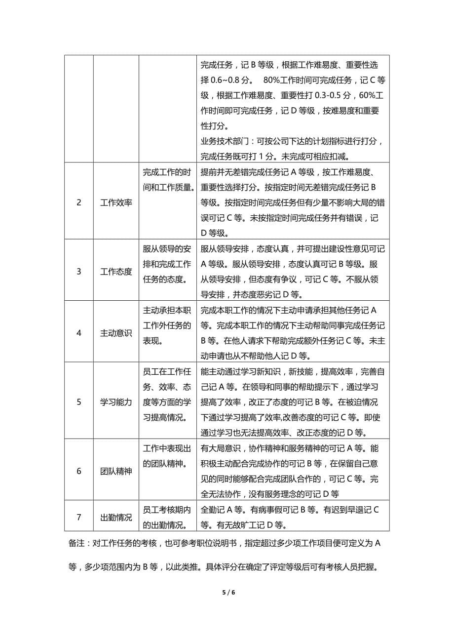 中小企业绩效考核指标制订方案.doc_第5页