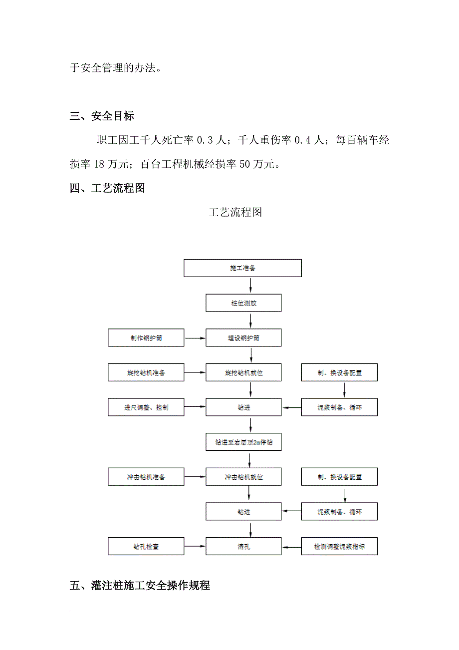 冲击钻机冲孔专项施工方案.doc_第4页