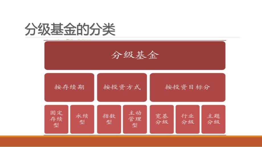 分级基金详细介绍资料_第5页