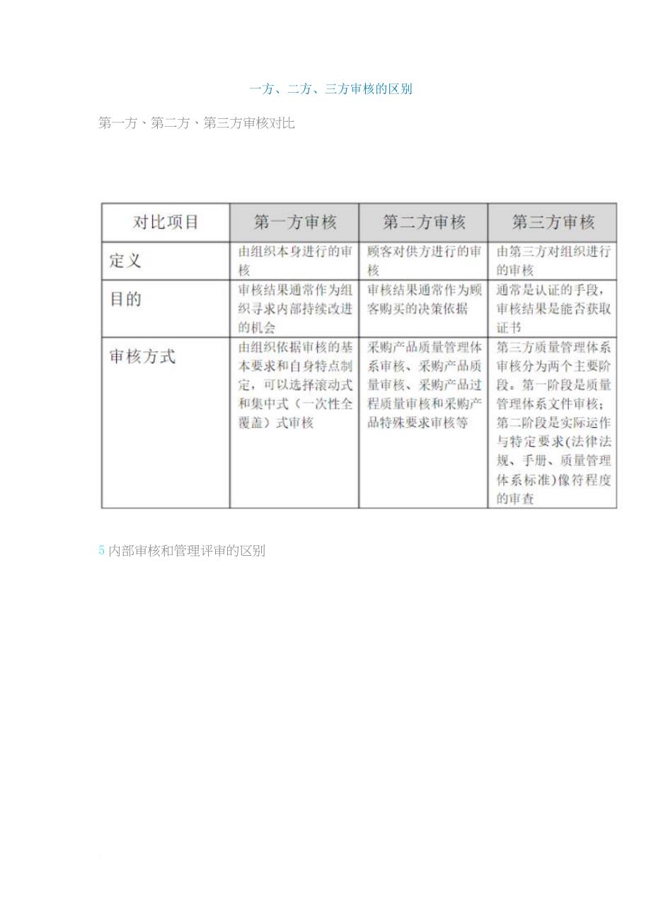 一方、二方、三方审核的区别.doc_第1页