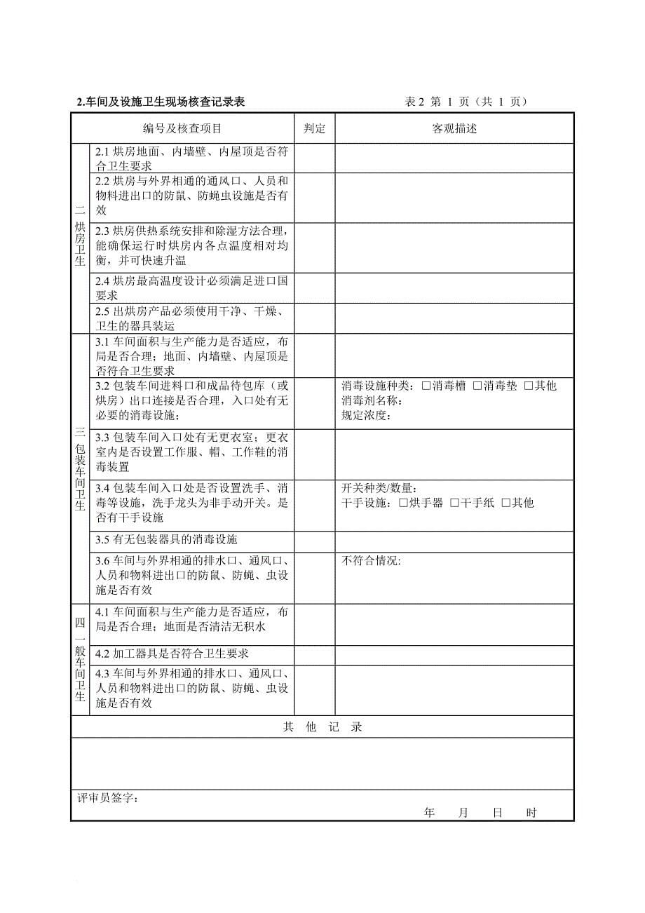 出口宠物用品生产加工企业检验检疫注册评审记录.doc_第5页