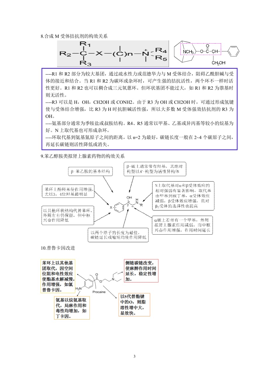 构效关系总结资料_第3页