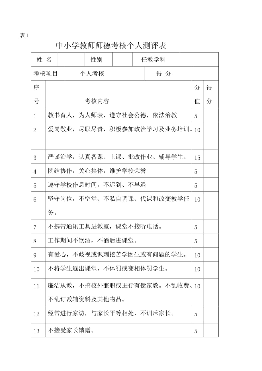 中小学教师师德考核表.doc_第3页