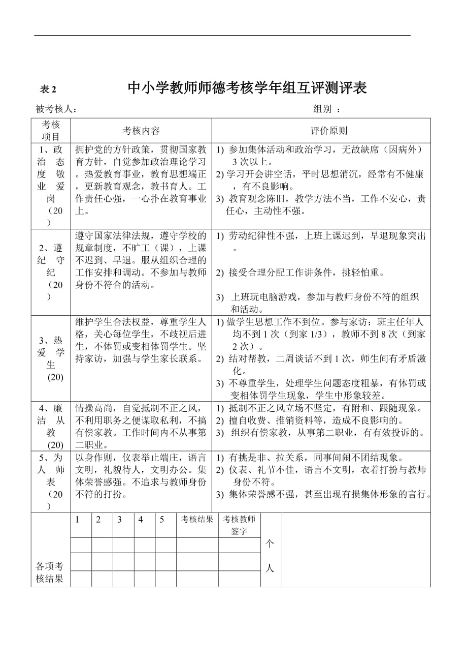 中小学教师师德考核表.doc_第4页