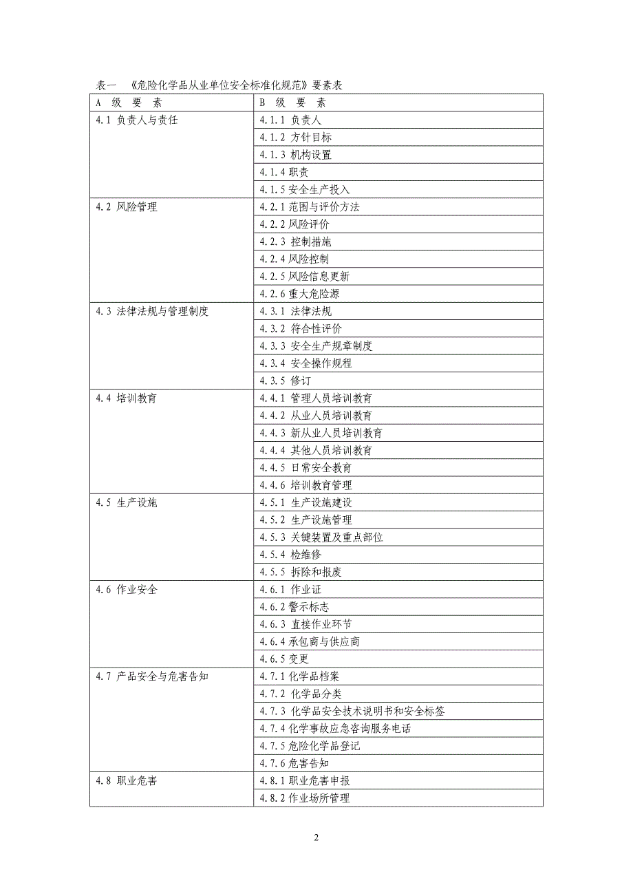 了解材料危险化学品从业单位安全标准化考核评价标准_第2页