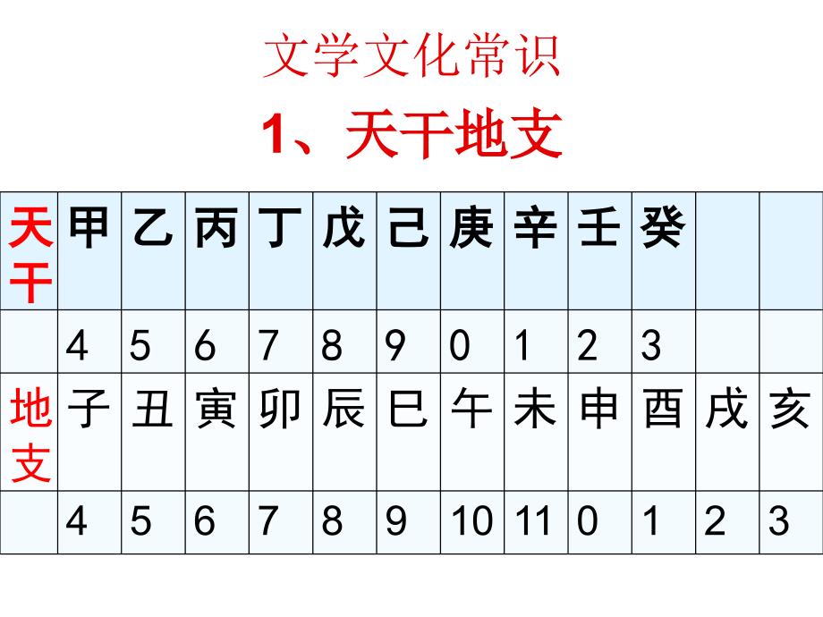 兰亭集序复习课件定稿_第3页