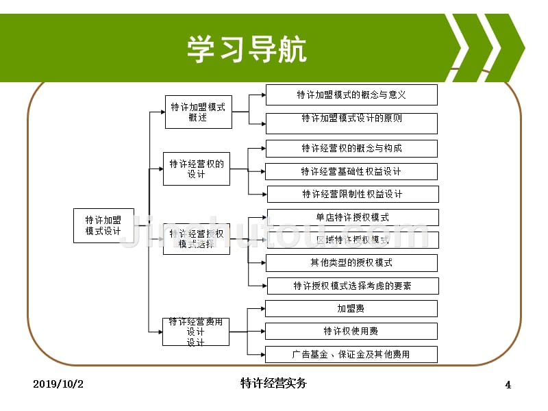 特许经营加盟模式设计教学课件_第4页