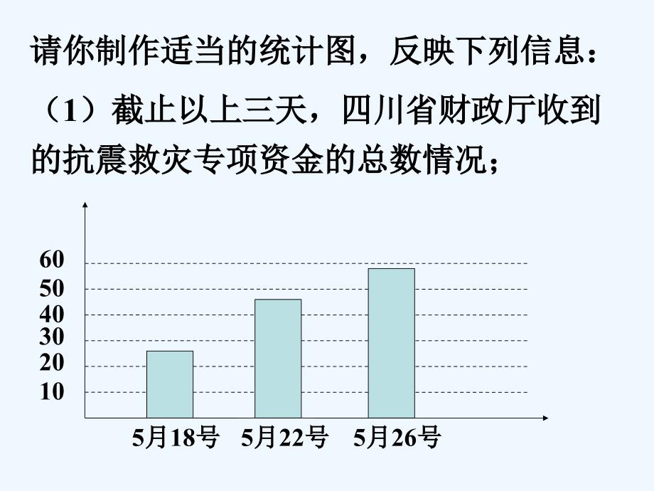 （精品教育）随堂练习1_统计图的选择_第2页