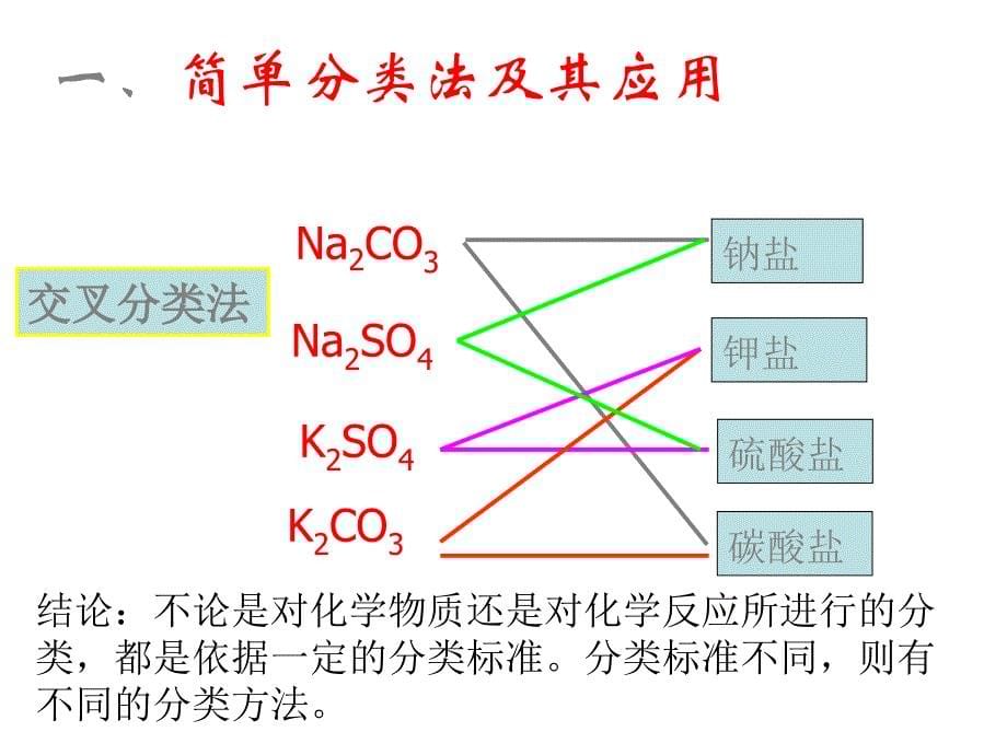 分散系胶体课件资料_第5页