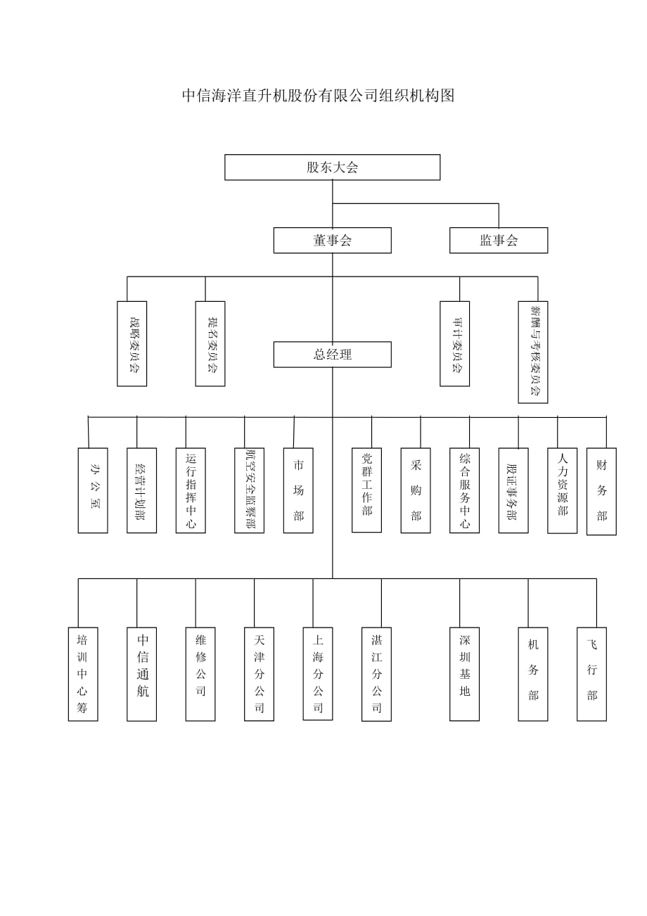 中信海洋直升机股份有限公司-中信海直.doc_第2页