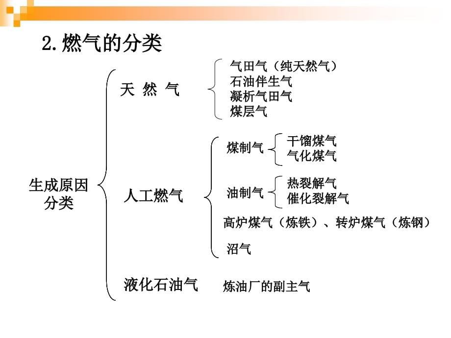 天然气lnglpg知识讲座_第5页