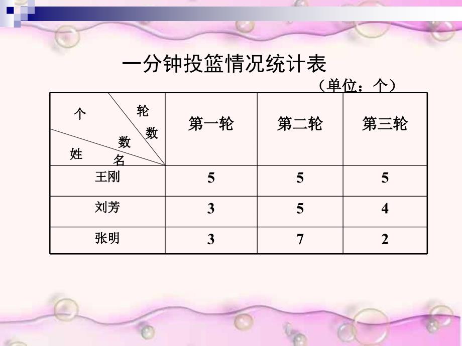 四下平均数课件_第3页