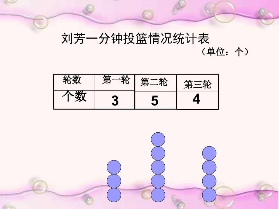 四下平均数课件_第5页