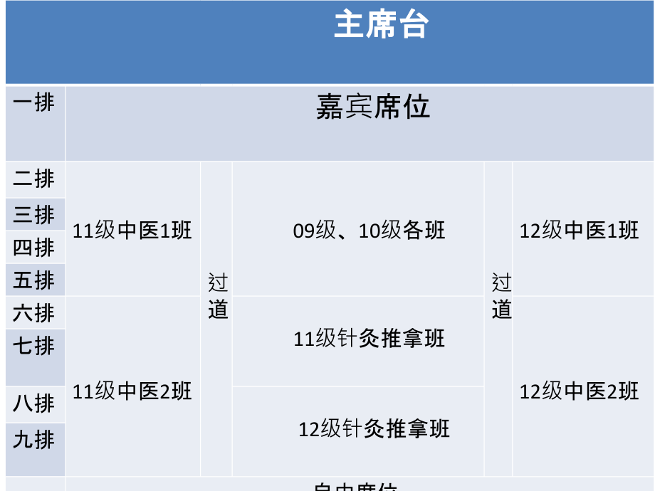 吴主任讲座五运六气概说_第1页