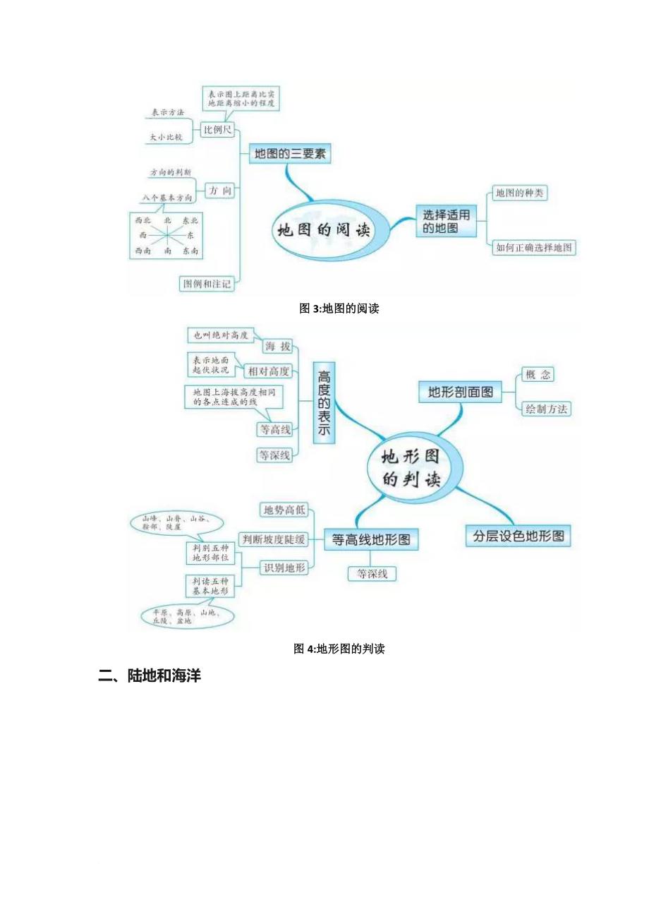 初中地理20组思维导图.doc_第2页