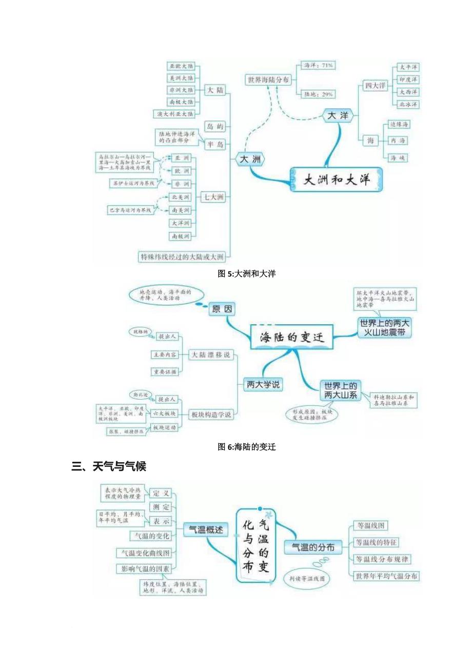 初中地理20组思维导图.doc_第3页