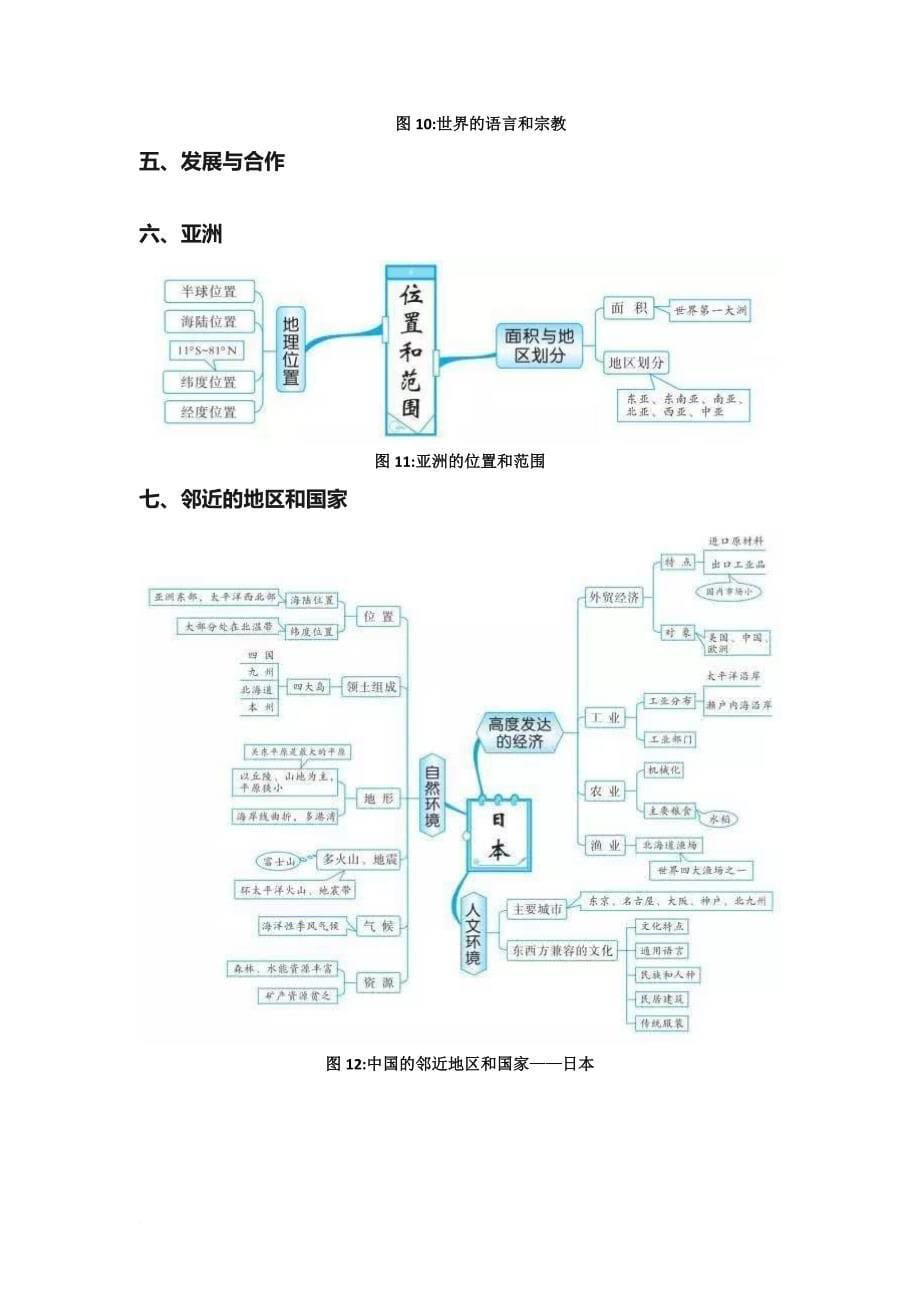 初中地理20组思维导图.doc_第5页