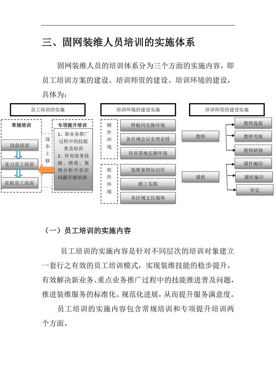 昆明电信固网装维人员培训体系（doc21页）_第5页