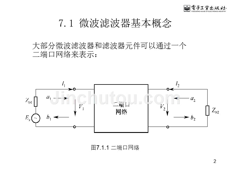 七微波滤波器的基本概念与理论_第2页