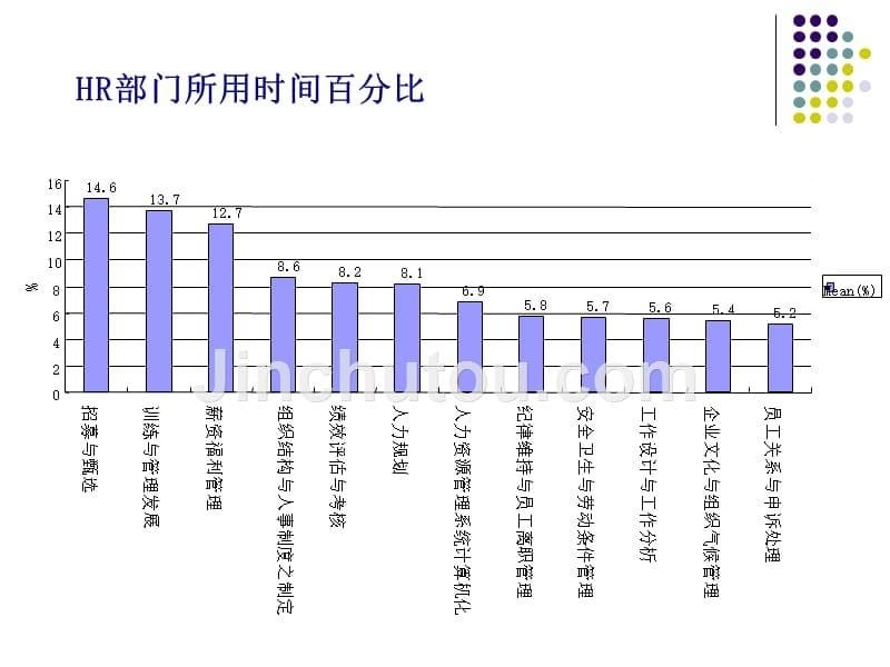 超详细名企招聘与测试案例解析(93页配图版)_第5页