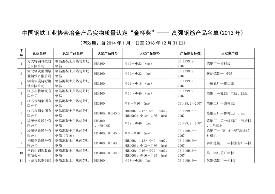 中国钢铁工业协会冶金产品实物质量认定金杯奖——高强.doc_第1页