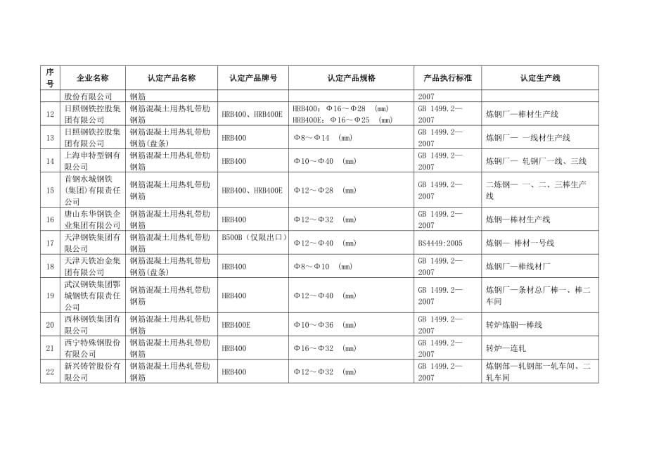 中国钢铁工业协会冶金产品实物质量认定金杯奖——高强.doc_第2页