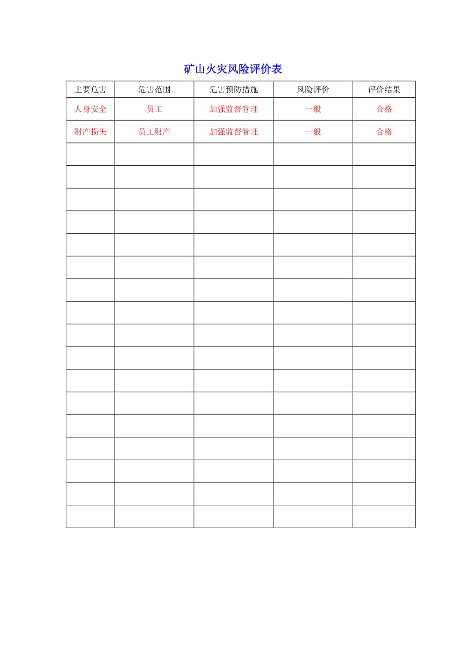 矿山安全标准化-矿山火灾风险评价表_第2页