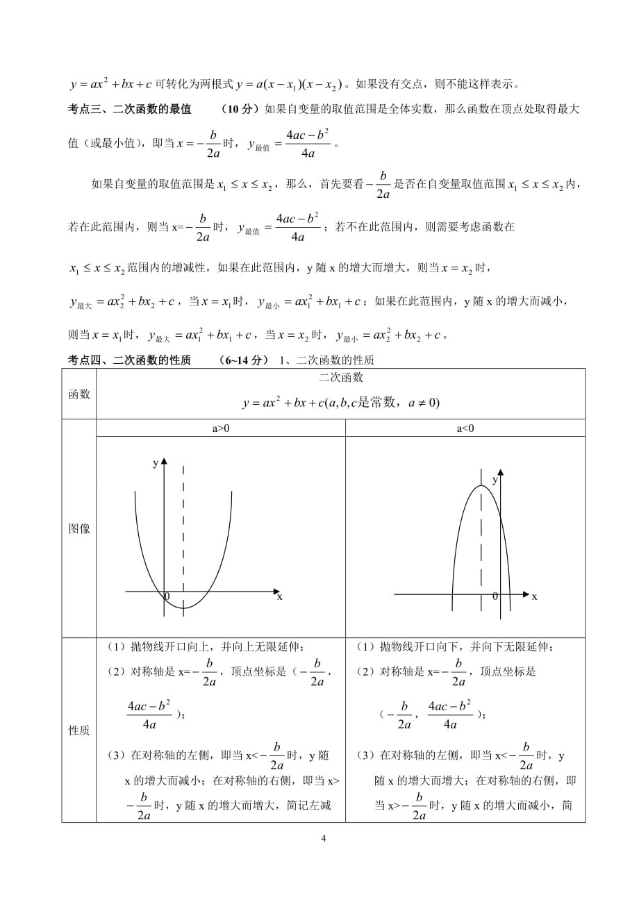 初中数学二次函数知识点汇总.doc_第4页