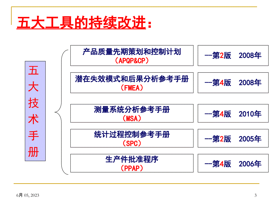 体系五大核心工具概要资料_第3页